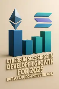 Ethereum Gains 16k Developers in 2025, But Solana Grabs the Spotlight
